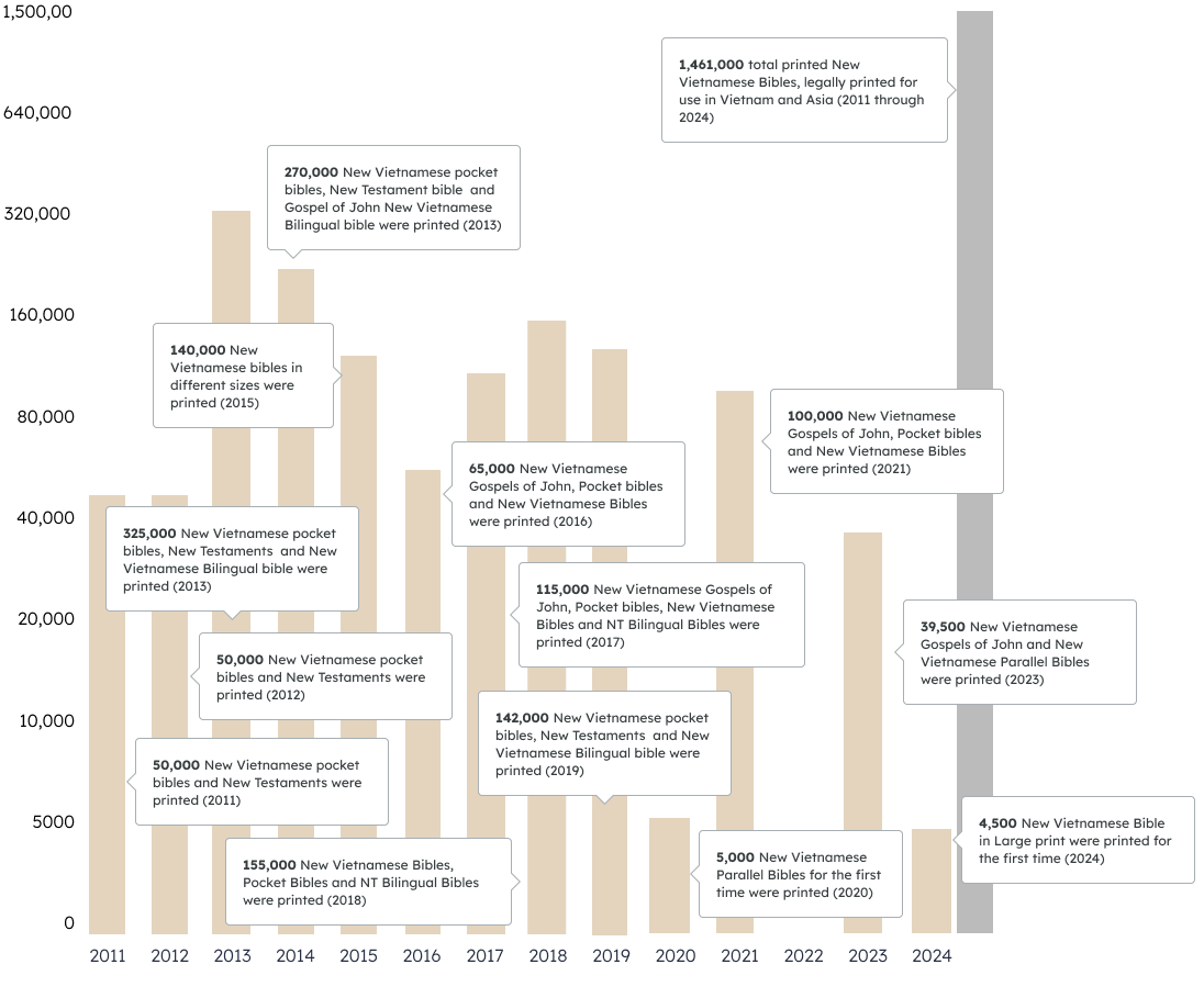 Records of the NVB Scripture